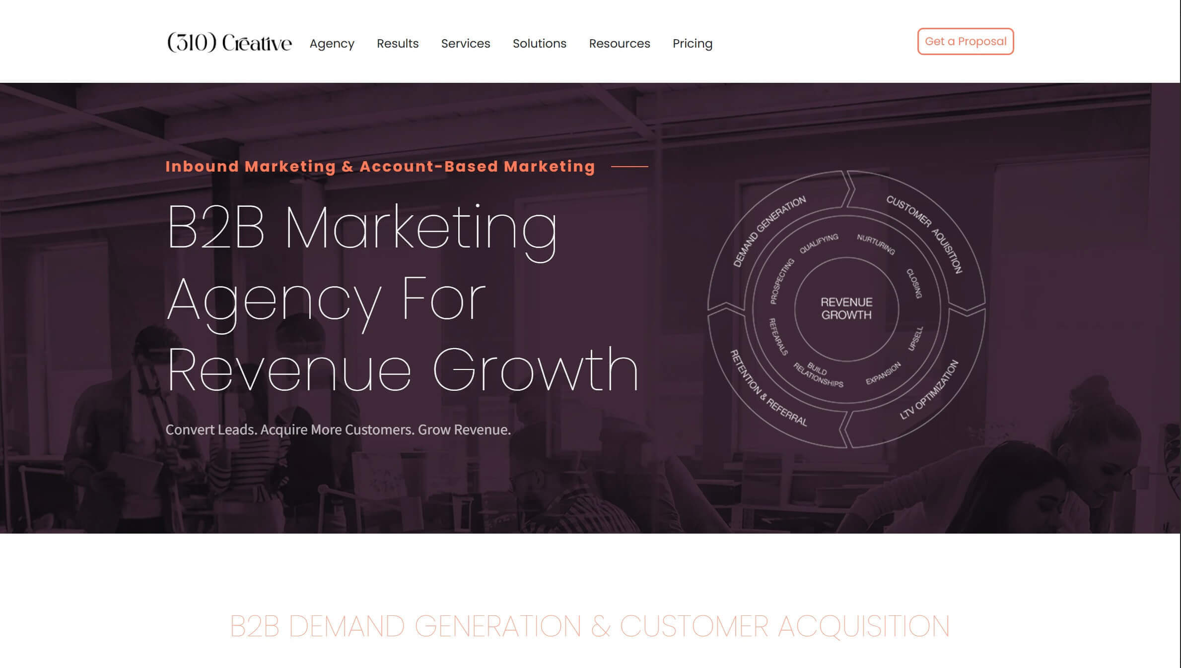 Screenshot of the 310 Creative homepage with the headline 'B2B Marketing Agency for Revenue Growth' — inbound and account-based marketing agency