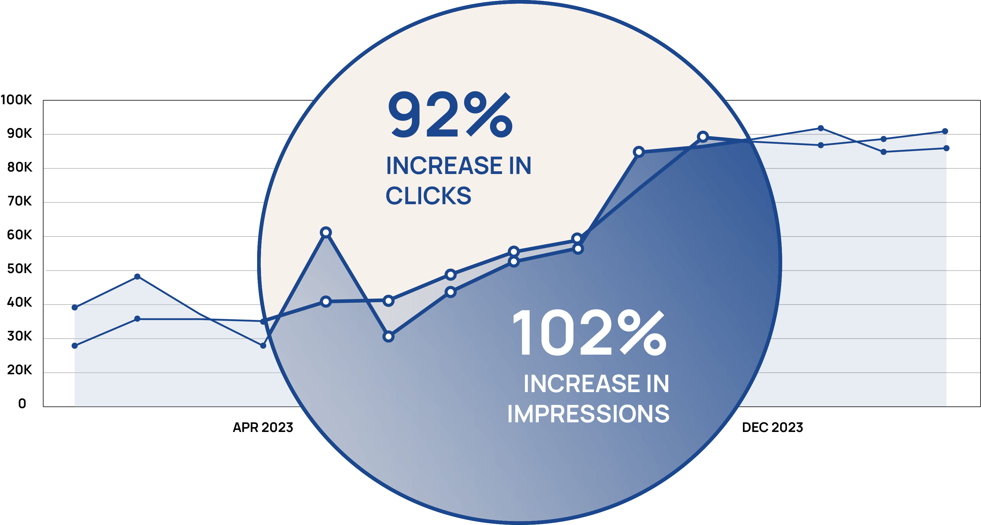 Clicks and Impressions Graphic Dark Text