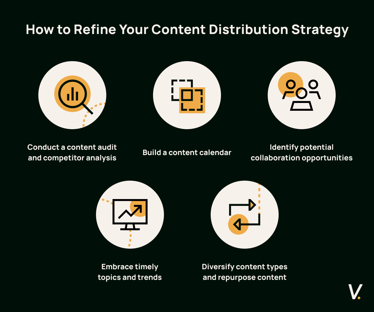 Six icons that indicate how you can refine your content distribution strategy - content audit, content calendar, and identifying collab opportunities.