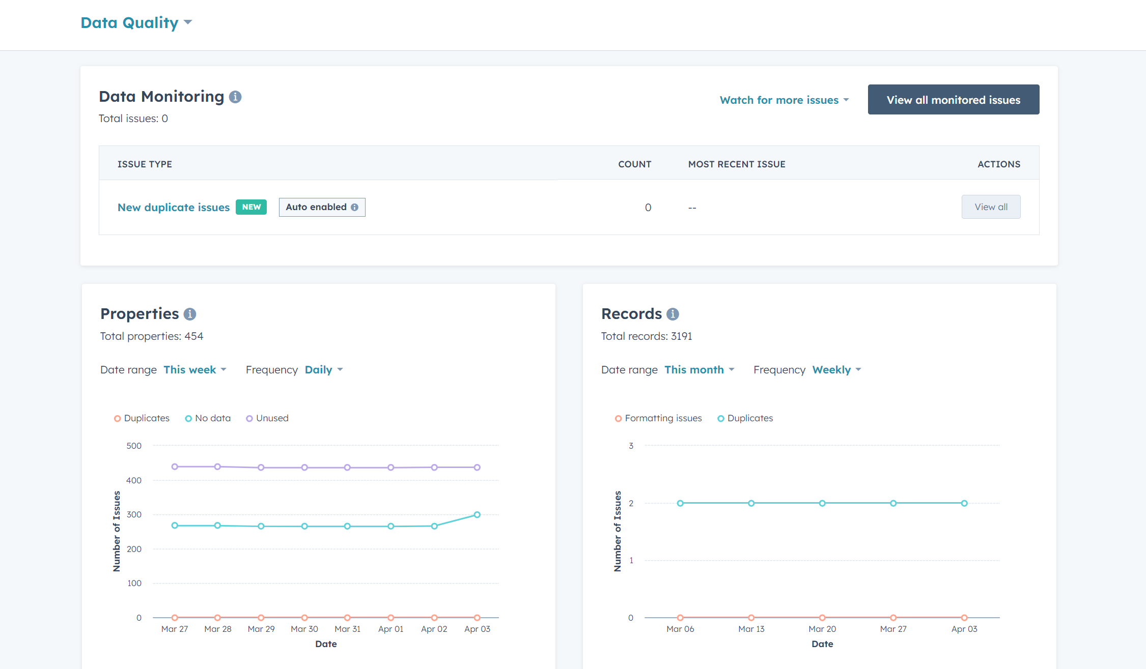 HubSpot's data quality tools allow you to monitor the state of your data. 