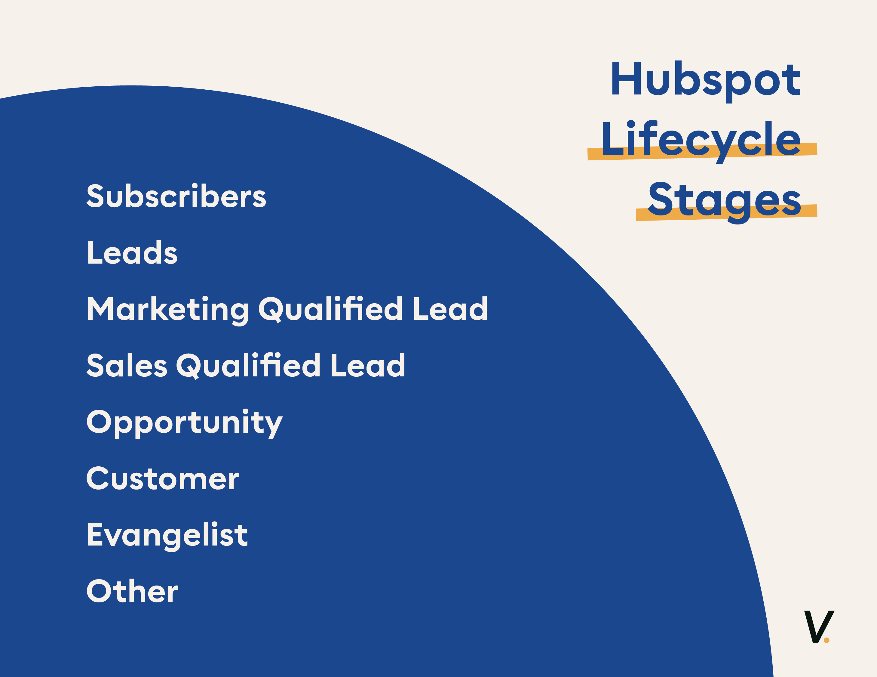 HubSpot Lifecycle Stages