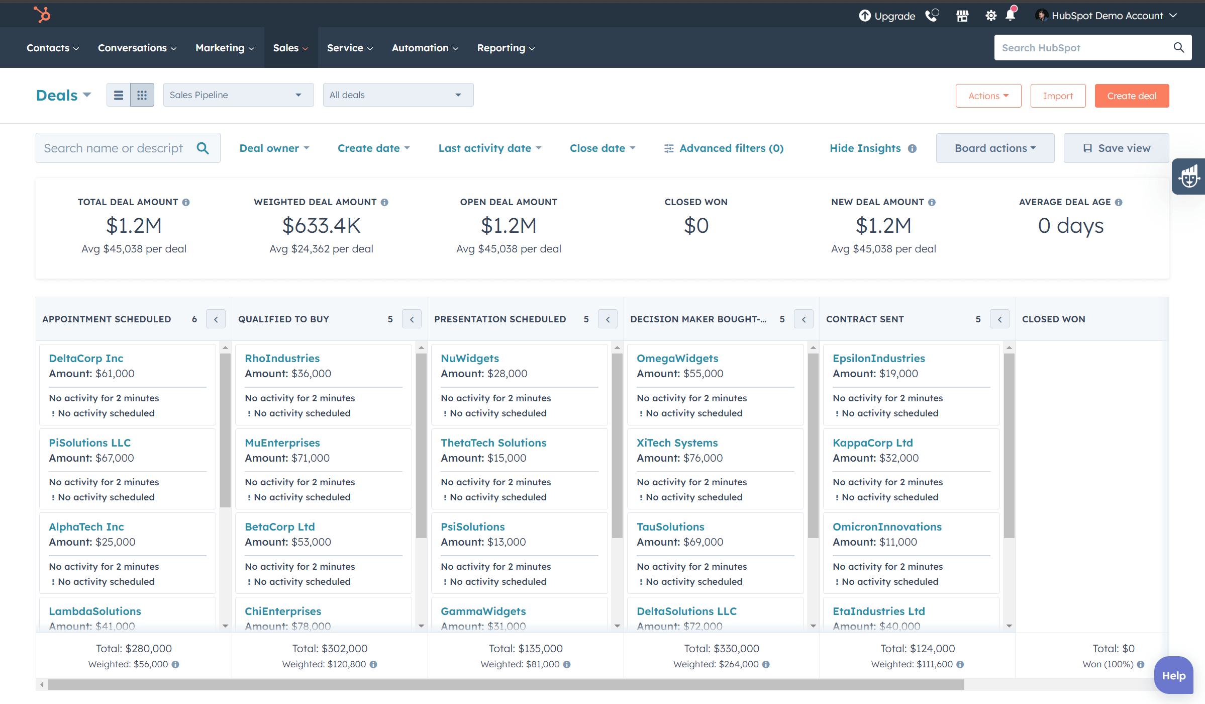 HubSpot Deals dashboard showing an overview of sales operations, with detailed metrics on deal amounts, stages, and activities, essential for managing and tracking the sales pipeline effectively.