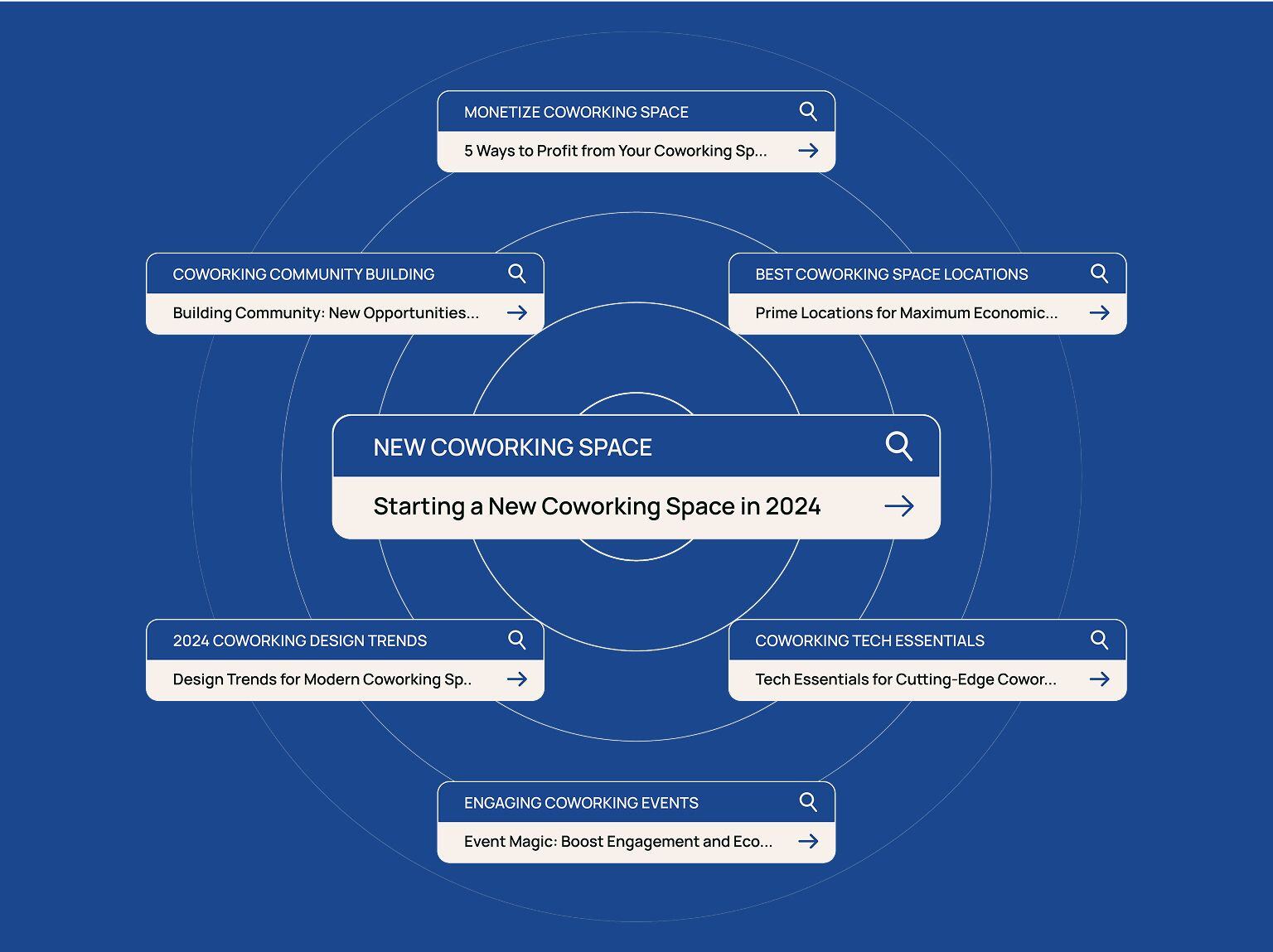 Coworks-navigating-through-stagnant-traffic-graphic-01