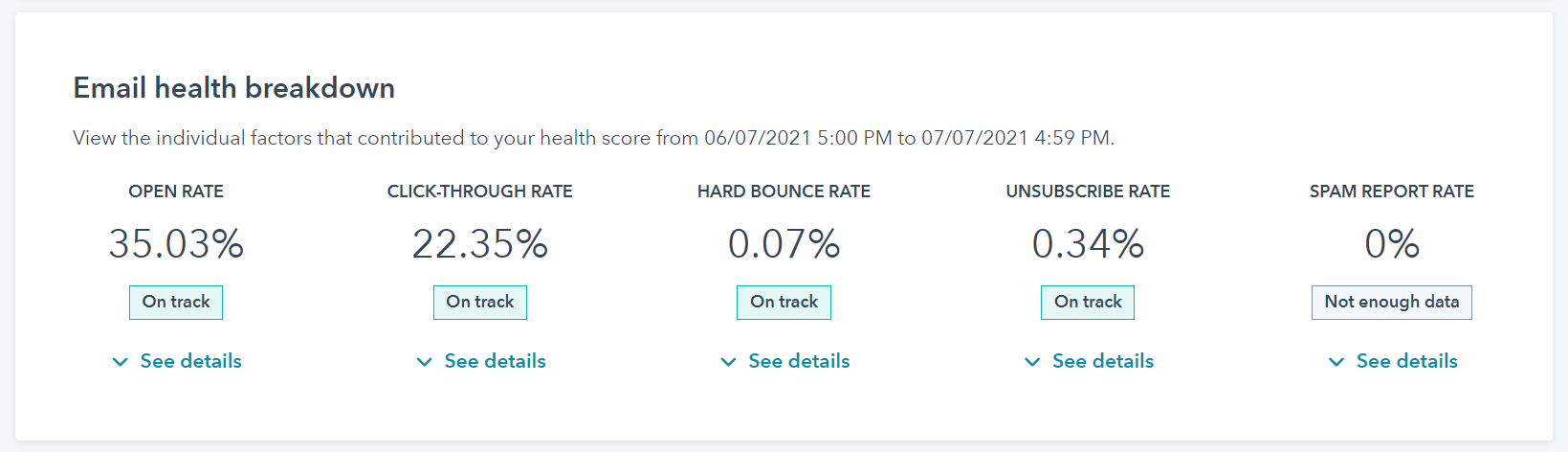 HubSpot’s email health tool will give you a basic breakdown of email performance over time.